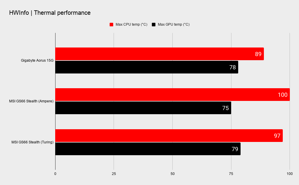 Gigabyte Aorus 15G XC system performance