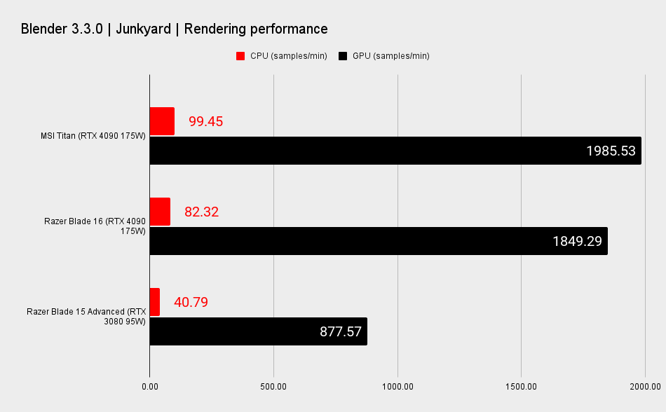 Gaming laptop benchmark