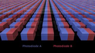 Canon's existing Dual Pixel AF splits each pixel into two segments