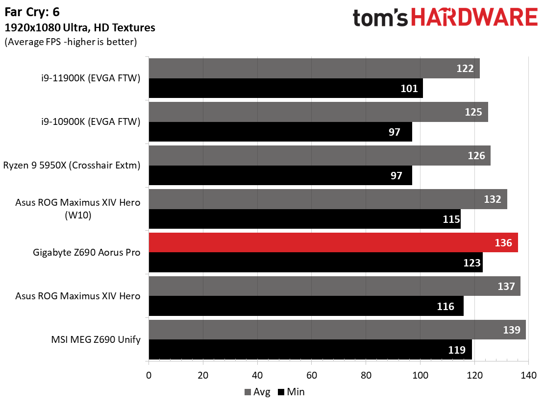 Gigabyte Z690 Aorus Pro