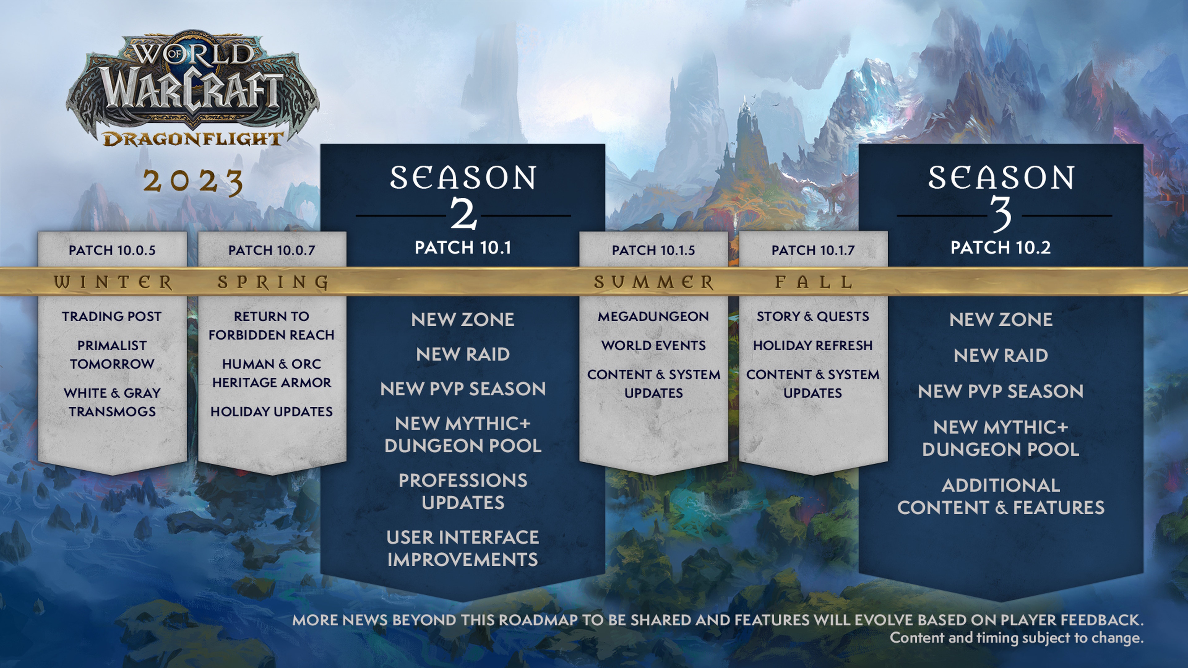 World of Warcraft: Dragonflight 2023 roadmap