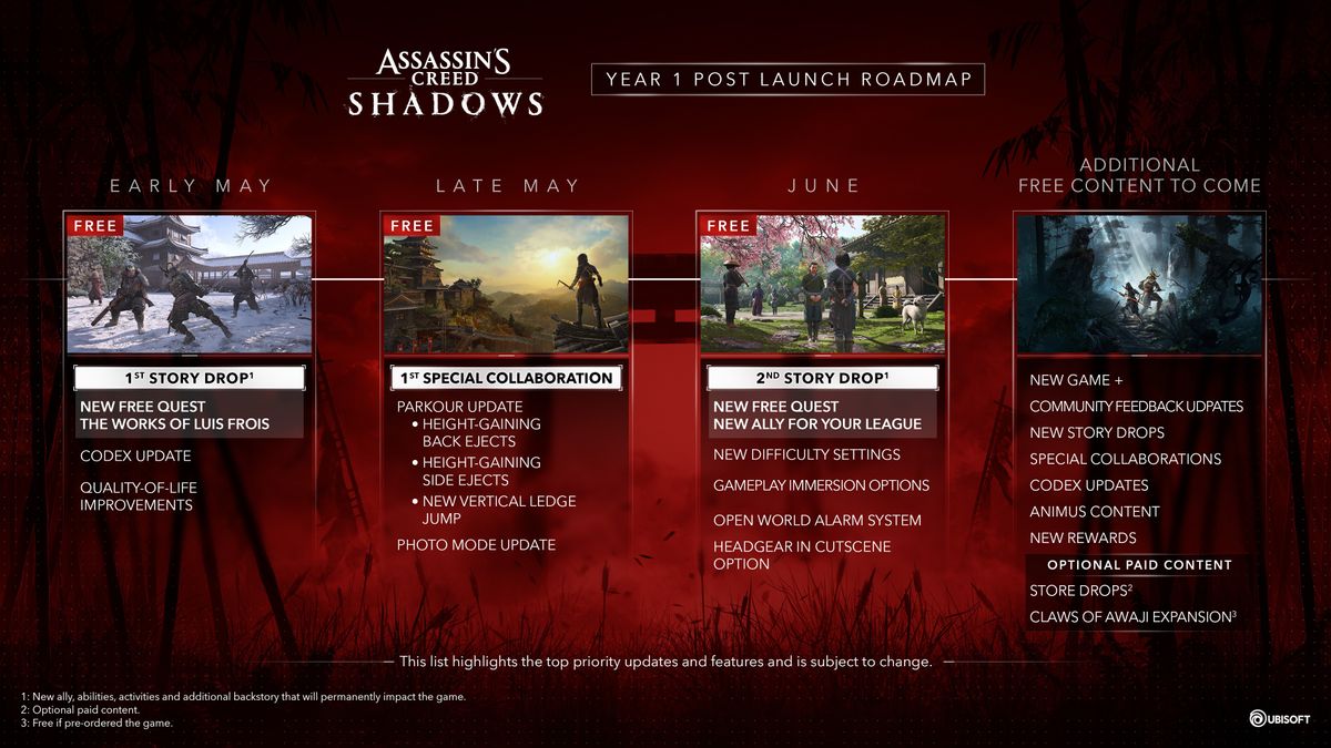 Updates for AC Shadows coming in 2025.