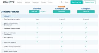 Egnyte review - webpage comparing different plans and security features