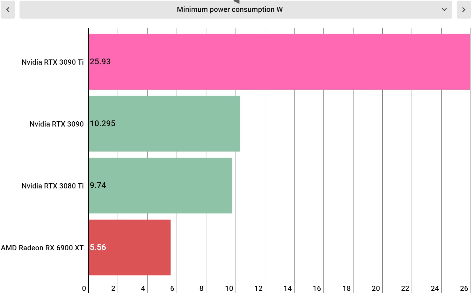 Nvidia GeForce RTX 3090 Ti performance charts