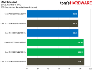 Windows 11: Security Impact on Intel Desktop PC Application Performance