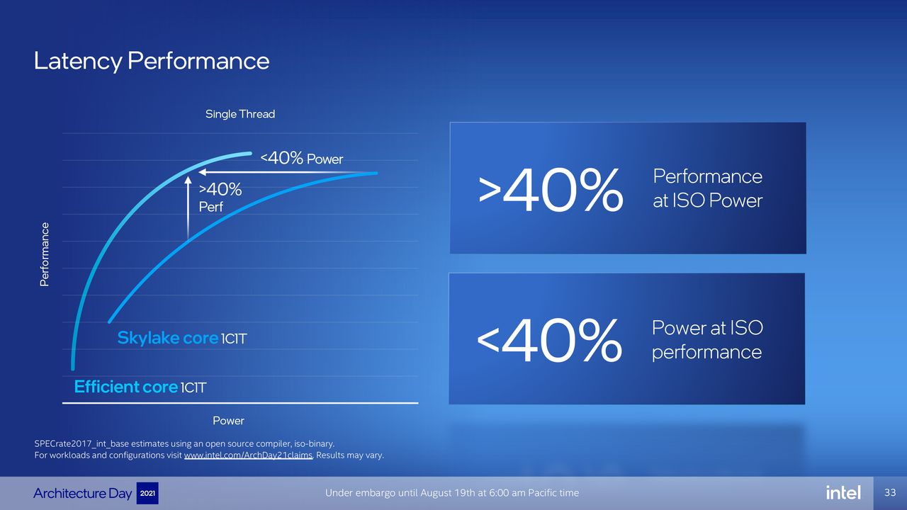 Intel Architecture