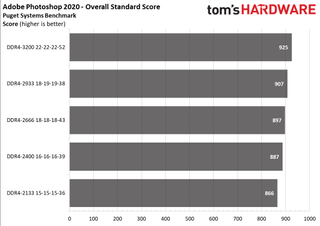 Ryzen 5000 Mobile Memory Scaling