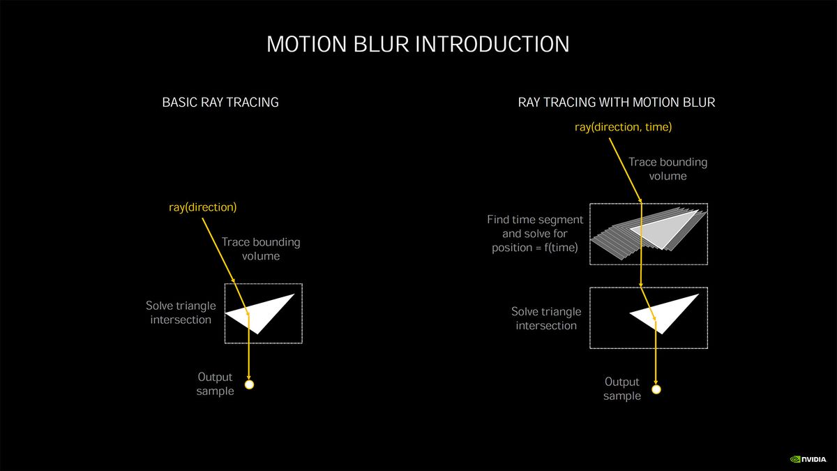 Nvidia Ampere architecture - more details and performance metrics