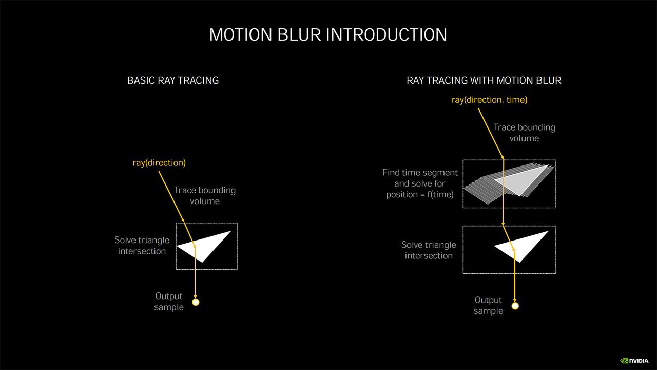 Nvidia Ampere architecture - more details and performance metrics
