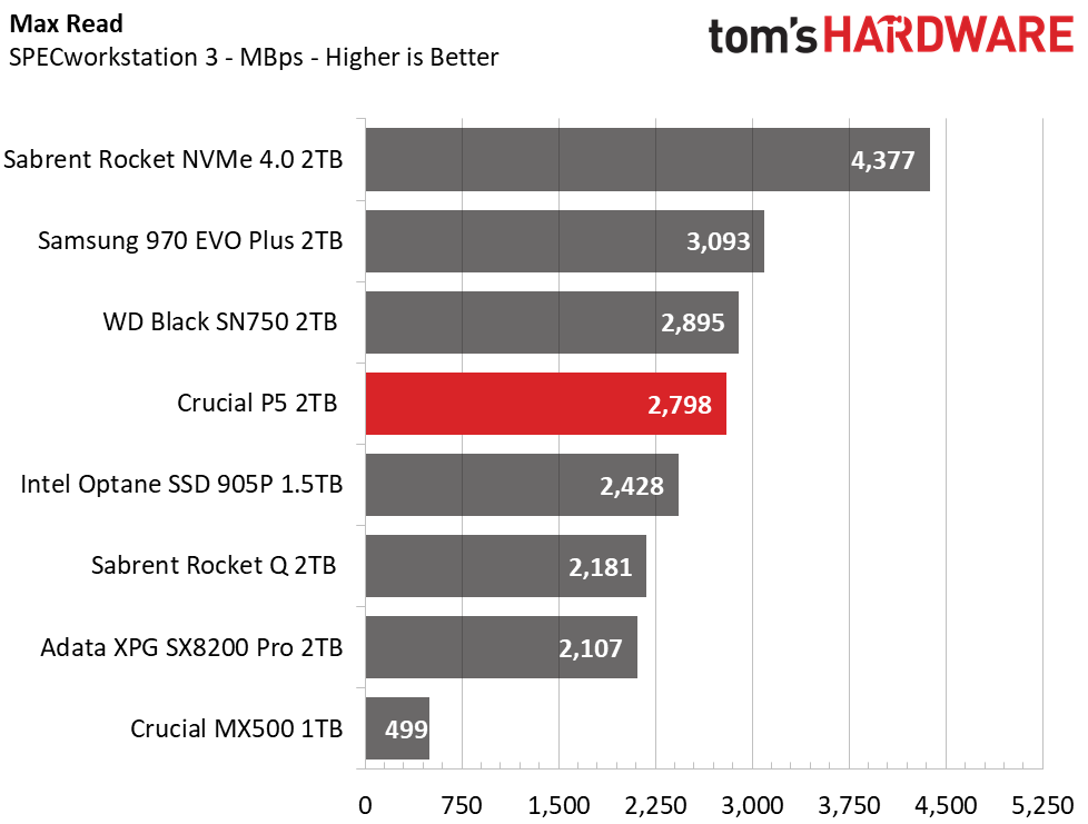 Crucial P5 2TB