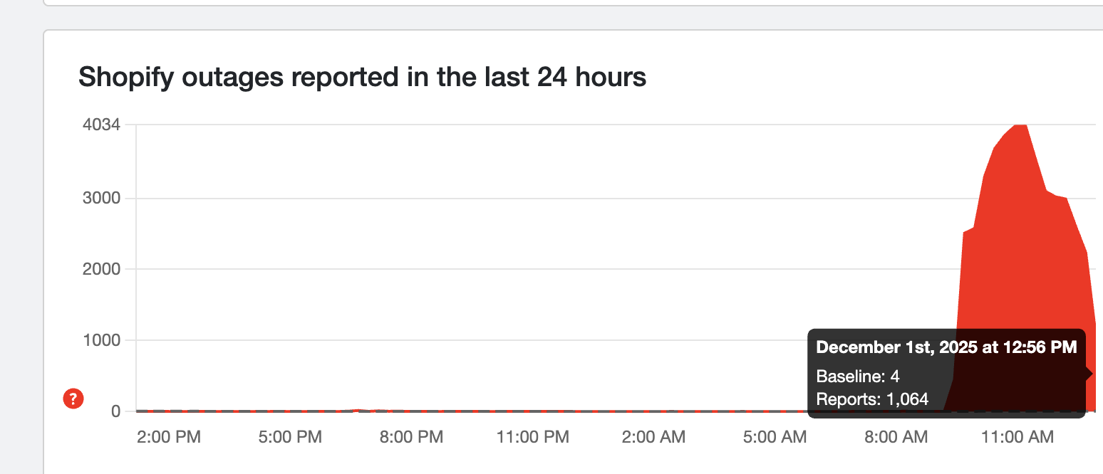 Downdetector reports