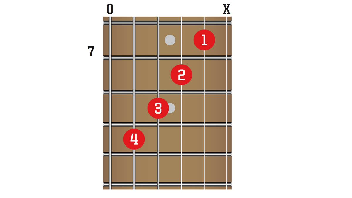 TG341 50 Chords You Need To Know