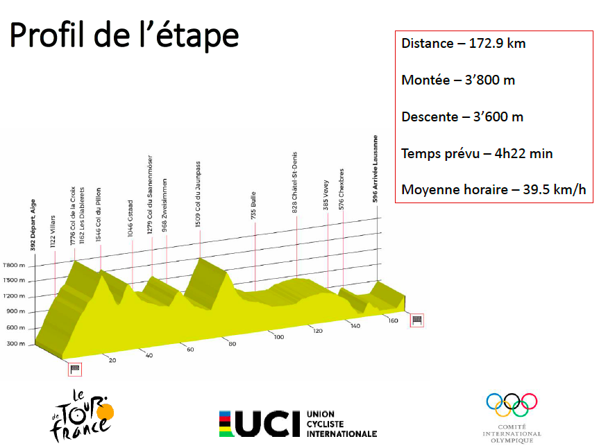 The proposed stage profile