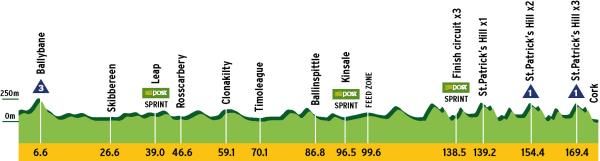 Stage 3 - Blantry - Cork, 185km