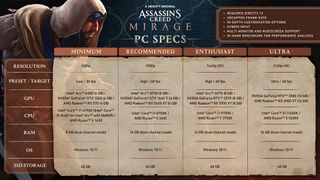 An image detailing the System Requirements for Assassin's Creed Mirage on various settings tiers