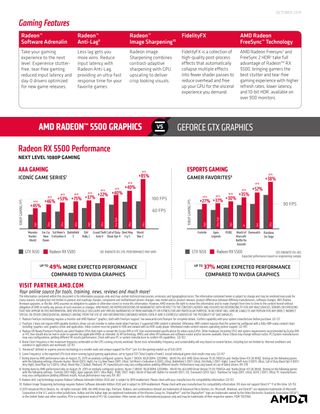 How to Sell: AMD Radeon RX 5500 Graphics Cards