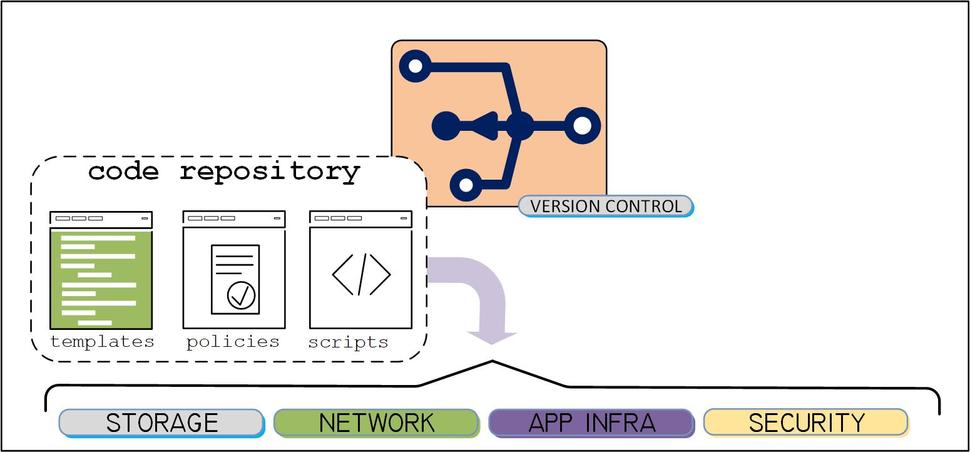 The Basics of Infrastructure as Code | TV Tech