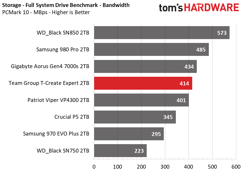 Team Group T-Create Expert SSD