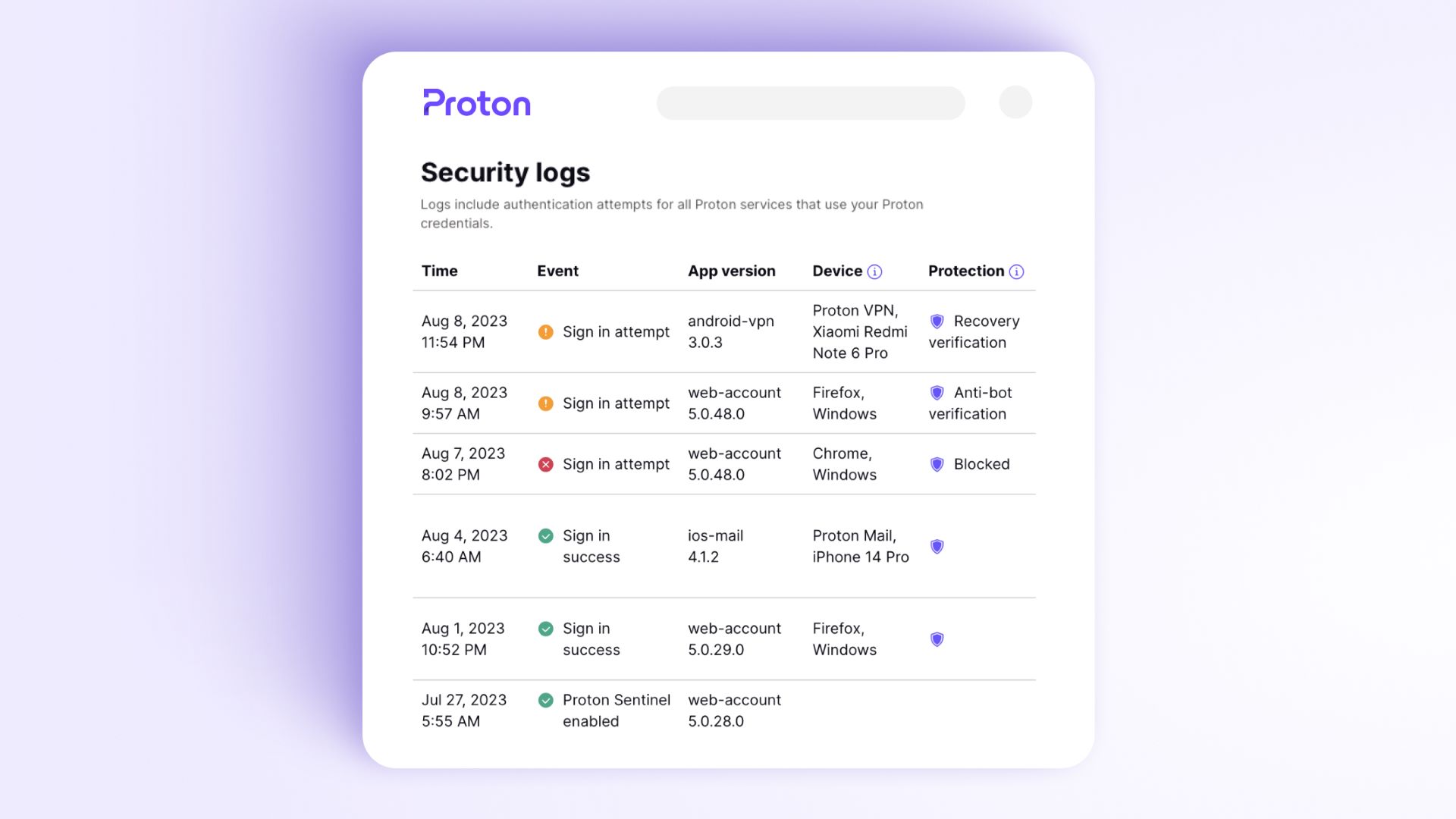 Screenshot of Proton Sentinel's extra protections in use