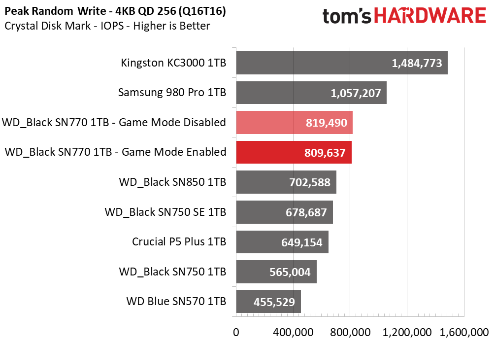 WD Black SN770
