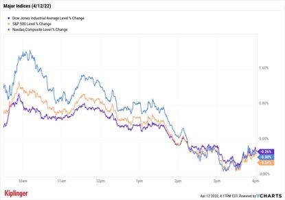 Stock Market Today: Stocks Rally, Then Retreat, Amid 40-Year-High CPI ...