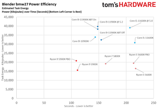 Ryzen 9 5900X vs Core i9-11900K Power Consumption