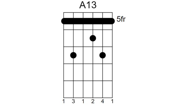 The 4 inspiring guitar chords you're probably not using but really ...