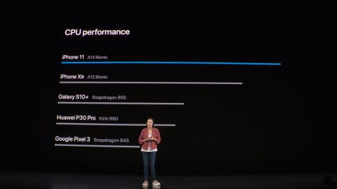 Iphone 11 Vs Iphone 11 Pro Vs Iphone 11 Pro Max Which Should You Buy Tom S Guide