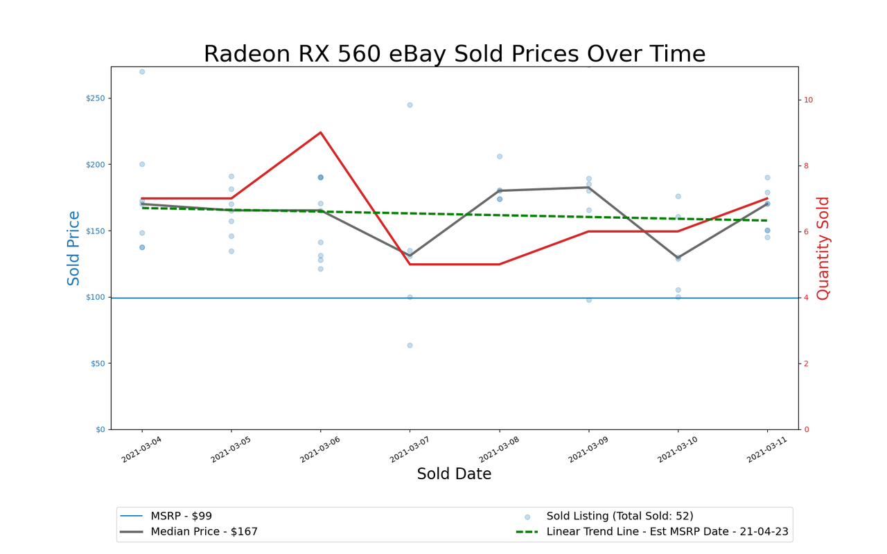 GPU Pricing Index, March 4&ndash;11, 2021