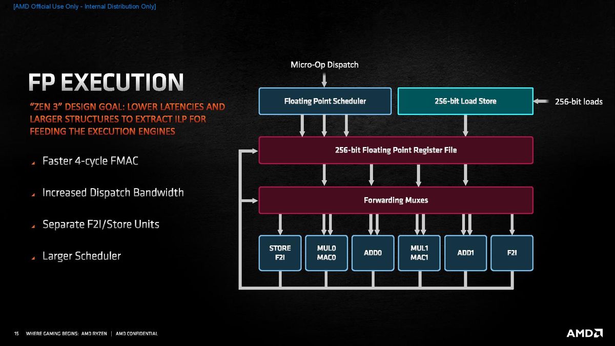 Zen 3 Microarchitecture