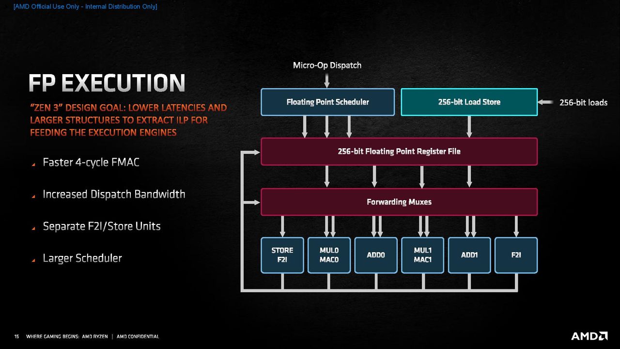 Zen 3 Microarchitecture