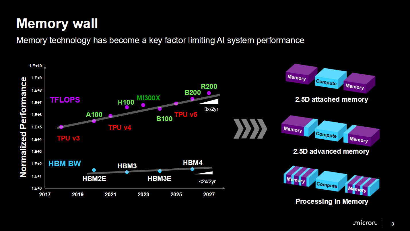 Micron's presentation at Hot Chips 2026.