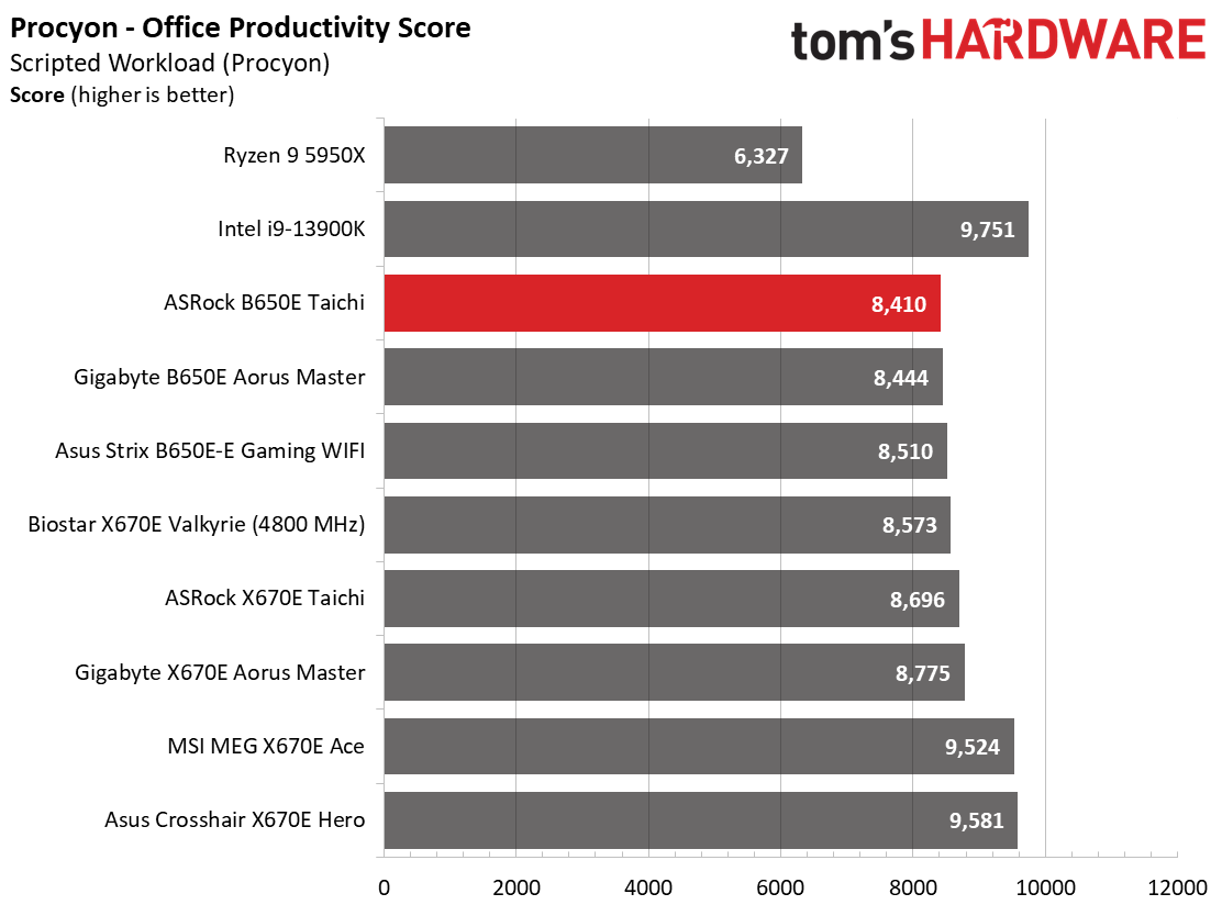 ASRock B650E Taichi