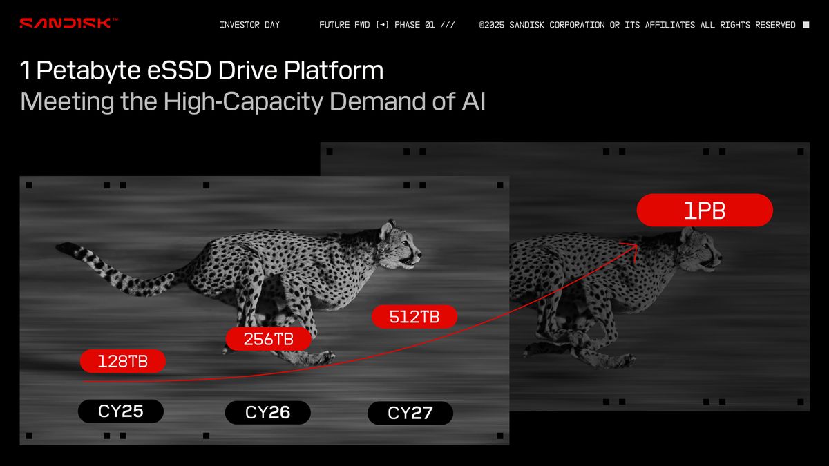 Sandisk puts petabyte SSDs on the roadmap, has yet to reveal release date