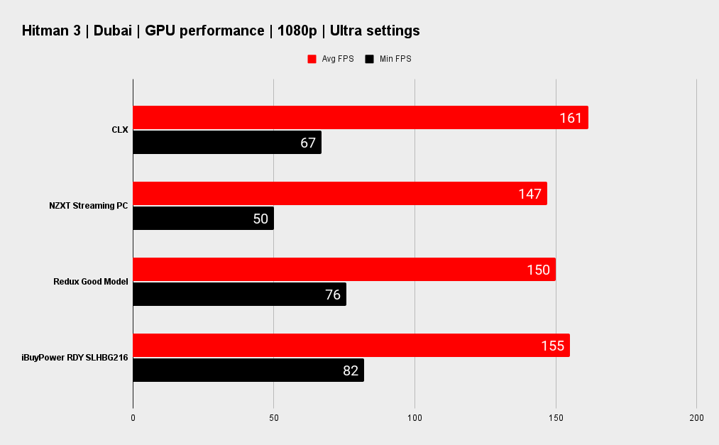 SLHBG216 benchmarks