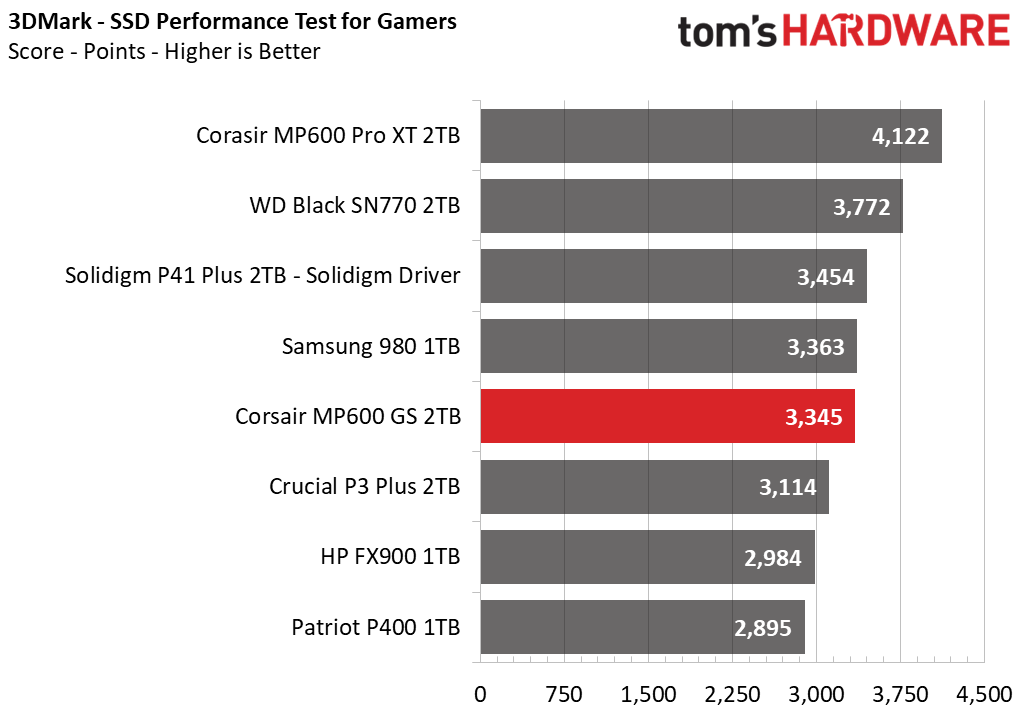 Corsair MP600 GS SSD