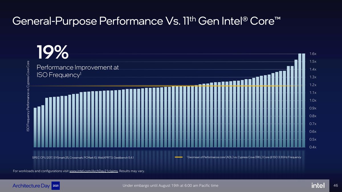 Intel Architecture