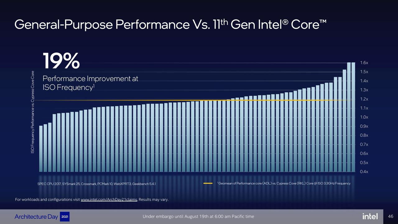Intel Architecture