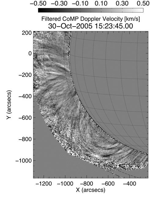 Sunshine Ripples Solar Mysterious Solar Ripples Detected | Space