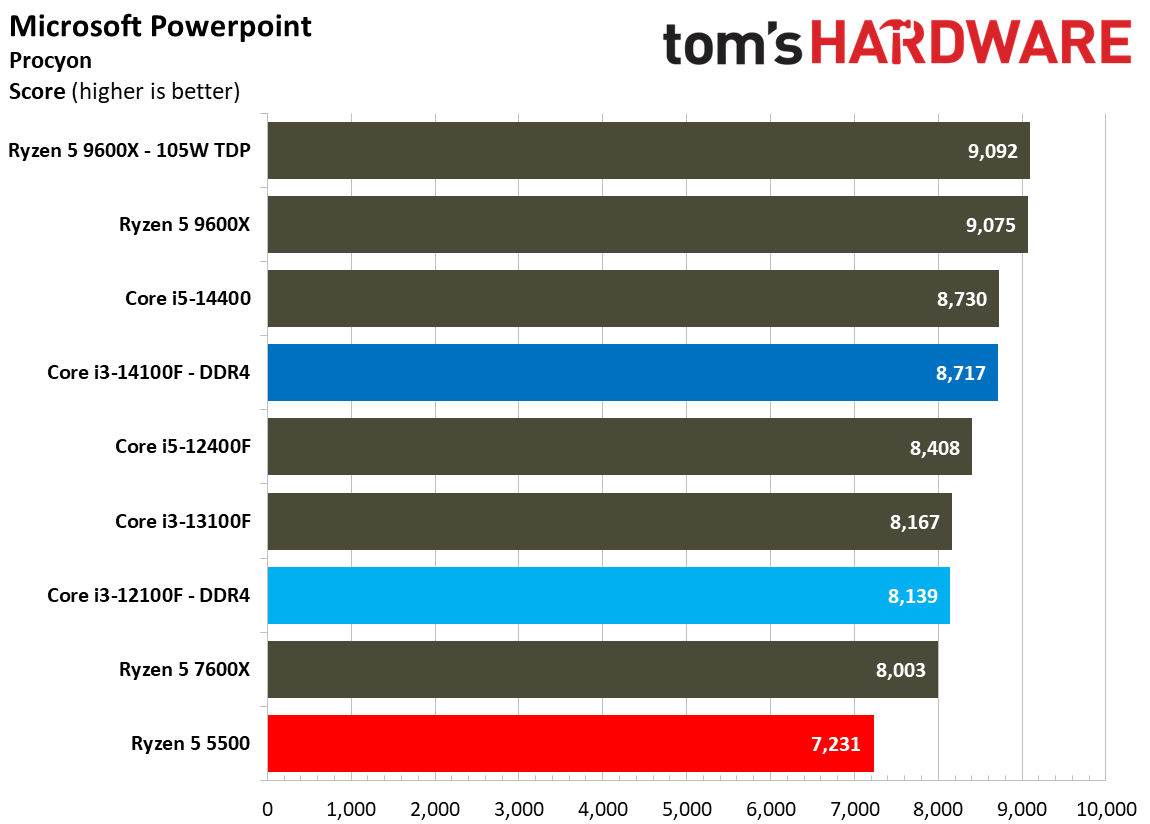 $100 CPU Shootout - Web and Office Benchmarks