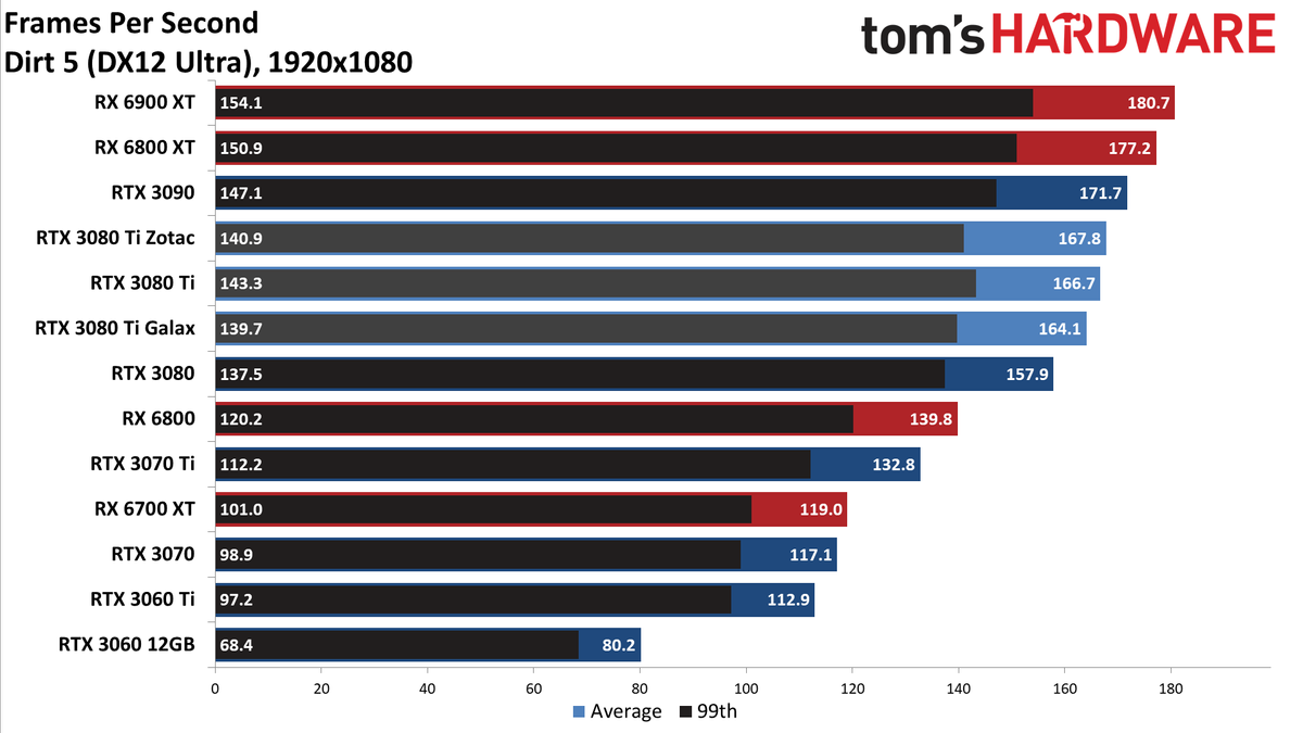 Galax GeForce RTX 3080 Ti SG