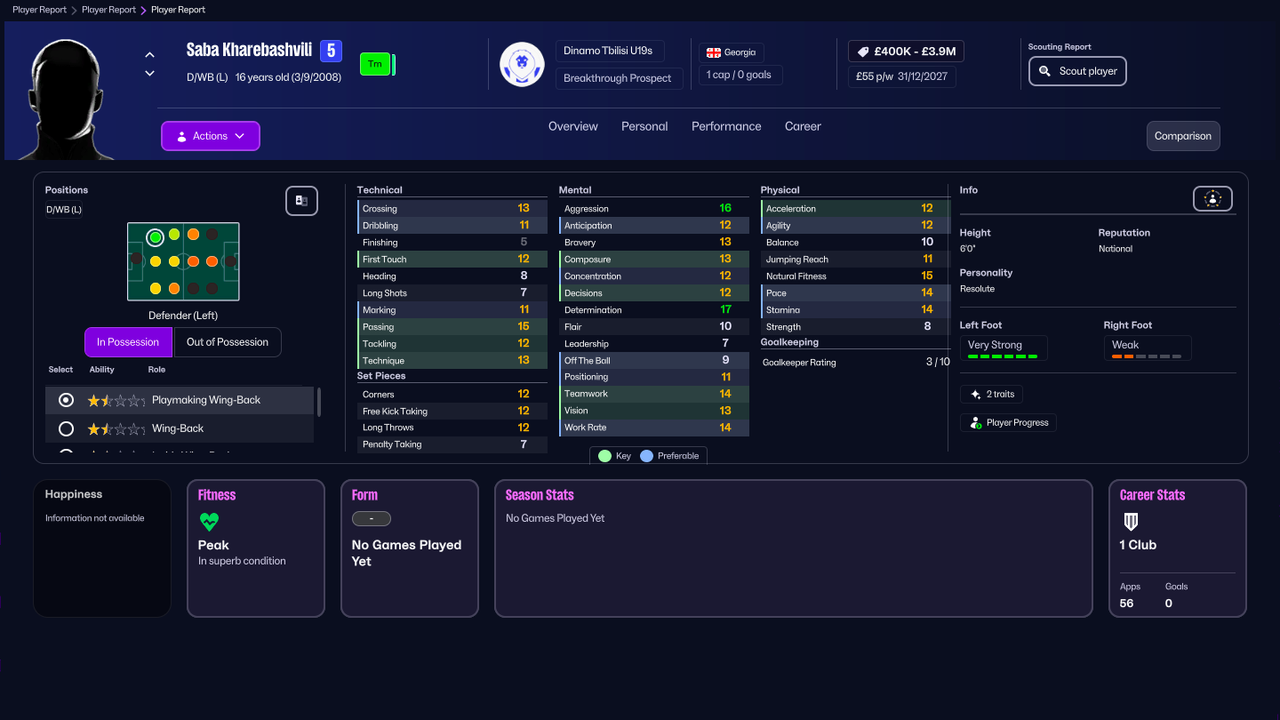 FM26 wonderkids