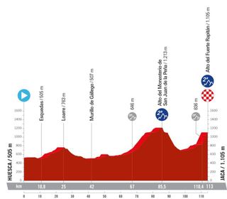 La Vuelta Femenina 2024 stage 5 route profiles