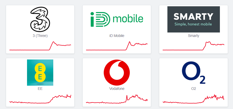 three uk outage featuring vodafone, ee and o2 graphs