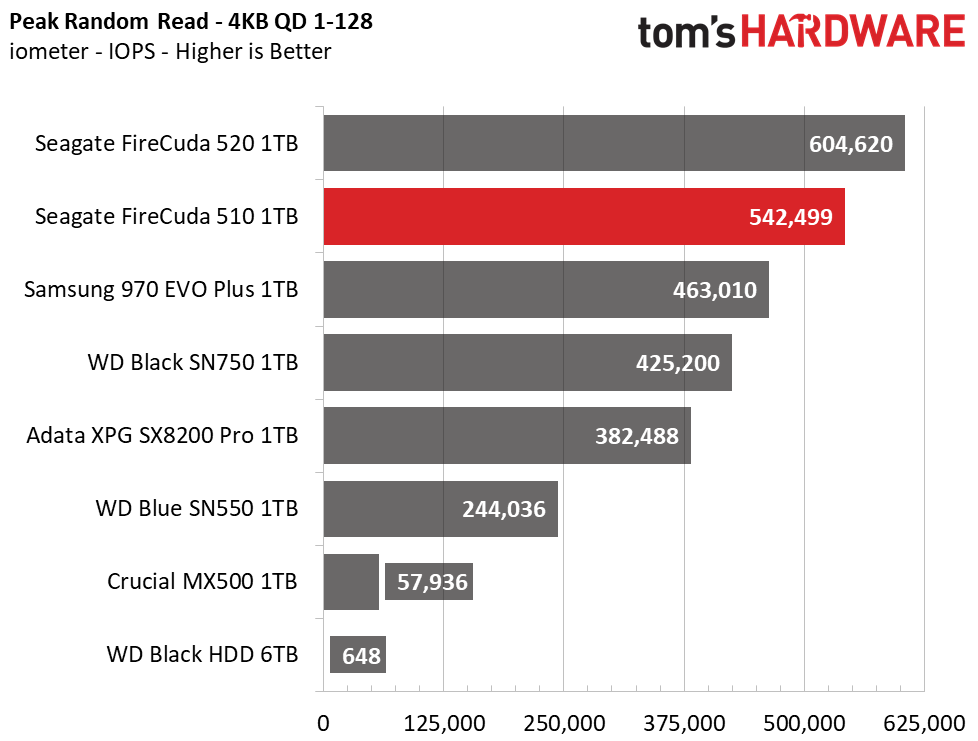Seagate FireCuda 510 M.2 NVMe