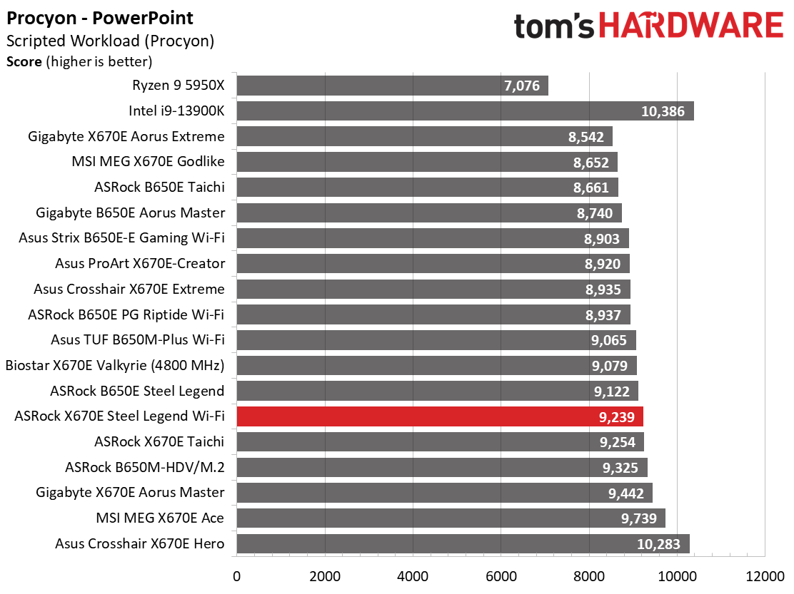 ASRock X670E Steel Legend Wi-Fi