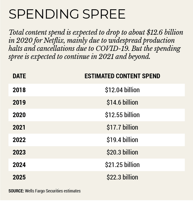 Spending Spree