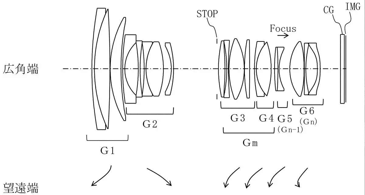 Diagram illustrating a multi-element lens system, labeled with components such as G1, G2, and focus, indicating light paths and adjustments
