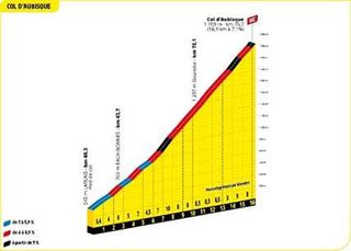 Stage 18 includes the Col d'Aubisque