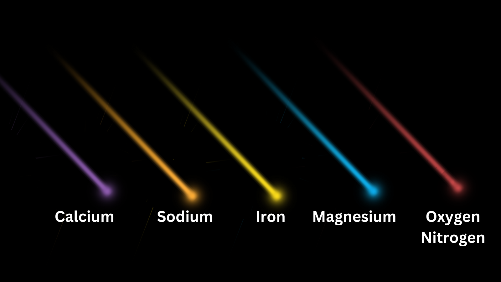An illustration showing the different colors of fireballs and the chemical that they indicate